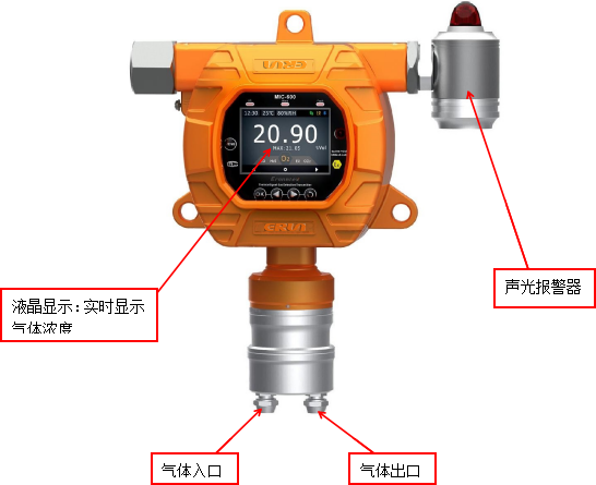 固定在線式松節(jié)油氣體檢測報(bào)警儀